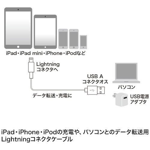SANWA 라이트닝 케이블 KB-IPLT10K3W 1개