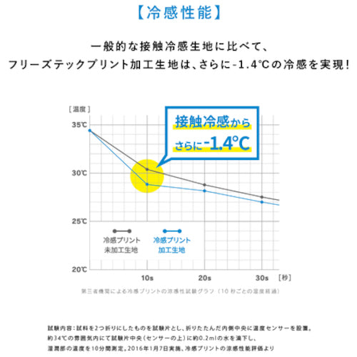 リベルタ　“氷撃”　ＦＴＰ　ロングネックゲーターＥＣＯＰＫＧ／ホワイト　Ｆ　　FTP-25152413　1 枚