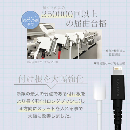 Ｏｗｌｔｅｃｈ　Ｌｉｇｈｔｎｉｎｇケーブル次世代超タフケーブル２００ＣＭホワイト　OWL-CBALA20-WH　1 本
