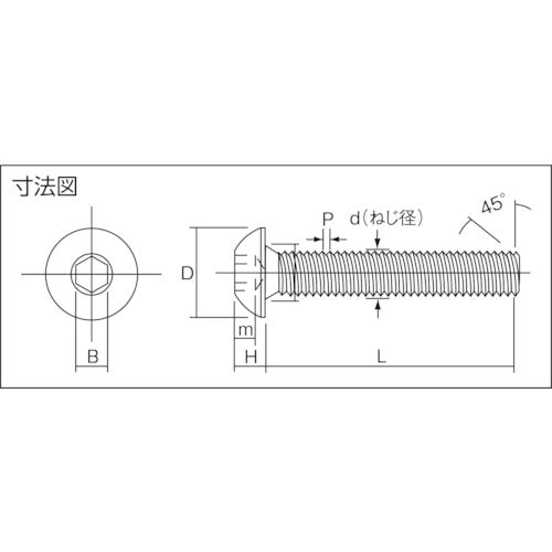 ＴＲＵＳＣＯ　六角穴付ボタンボルト　ＳＣＭ４３５　黒染め　Ｍ４×６　６５本入　B074-0406　1 PK