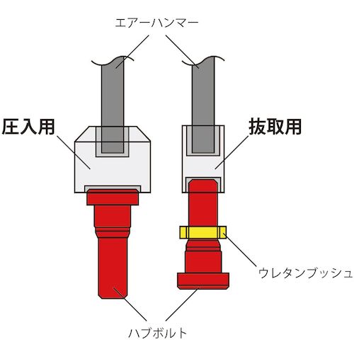 ＨＡＳＣＯ　ハブボルト交換器（大型／ＩＳＯ用）　HBGA-22　1 Ｓ