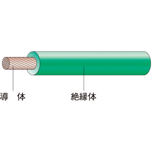 ＪＡＰＰＹ　ビニル絶縁電線　IV  14 SQ GR 30M JP　1 巻