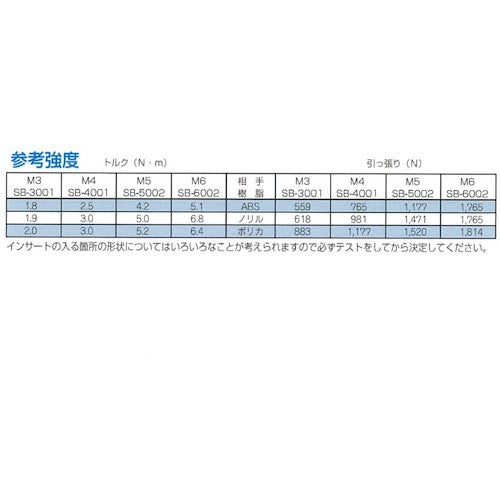 TRUSCO 비트 인서트 나사 M2×2.0 D1=3.0 D2=3.3 16개입 Y0SB-M2L2D3 1 PK
