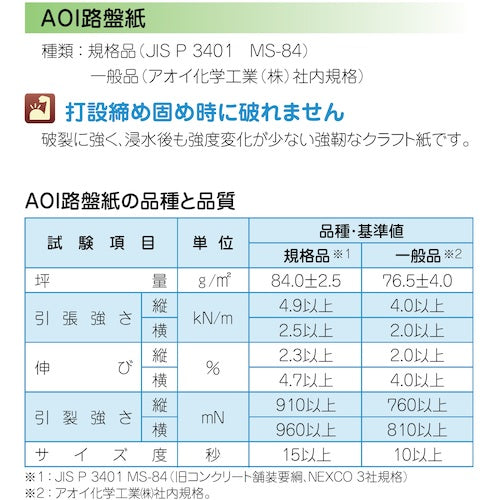 AOI Roadbed Paper (General Product) BP1 1 Roll