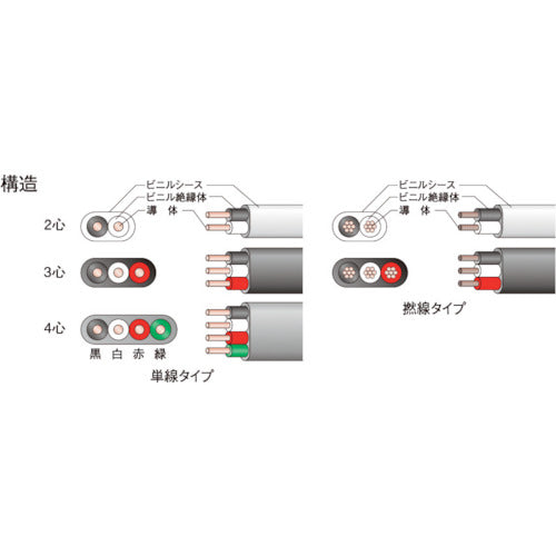 ＪＡＰＰＹ　Ｖ絶縁Ｖシースケーブル　VV-F 1.6MMX2C 20M JP　1 巻