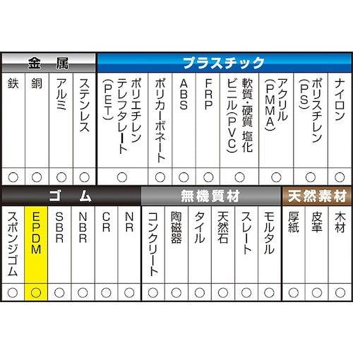 セメダイン　【工具要らずで強力固定】　スーパーＸデュオ（Ｄｕｏ）（透明）　Ｐ１３ｇセット　ＡＸ−２３１　AX231　1 Ｓ