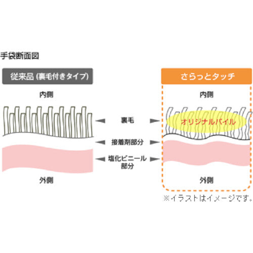 SHOWA 나이스 핸드 깔끔한 터치 펄 핑크 XS 사이즈 NHDS-XSP 1 쌍