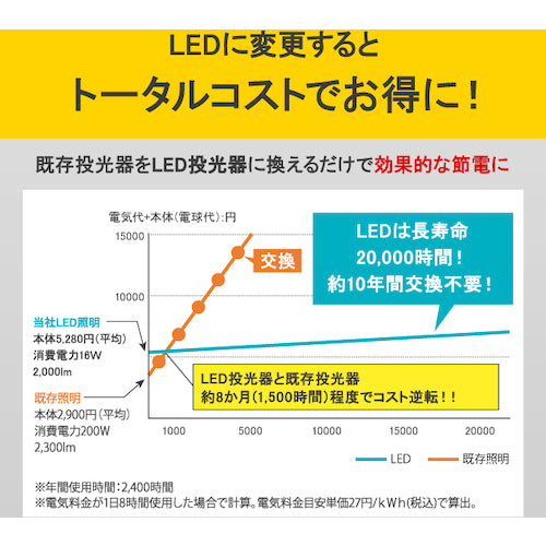 ＩＲＩＳ　５３７４２１　ＰＲＯＬＥＤＳ　ＬＥＤ投光器　２０００ｌｍ　LWTL-2000CK　1 台