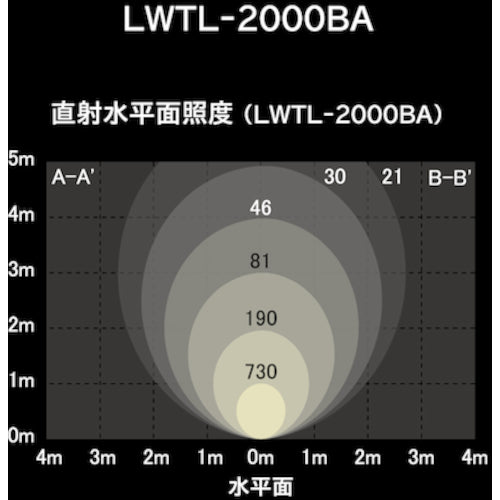 ＩＲＩＳ　５３７６７９　ＰＲＯＬＥＤＳ　ベースライト　２０００ｌｍ　LWTL-2000BA　1 台