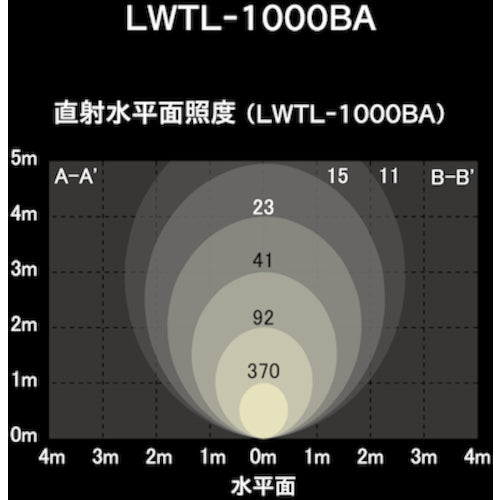 ＩＲＩＳ　５３７６７８　ＰＲＯＬＥＤＳ　ベースライト　１０００ｌｍ　LWTL-1000BA　1 台