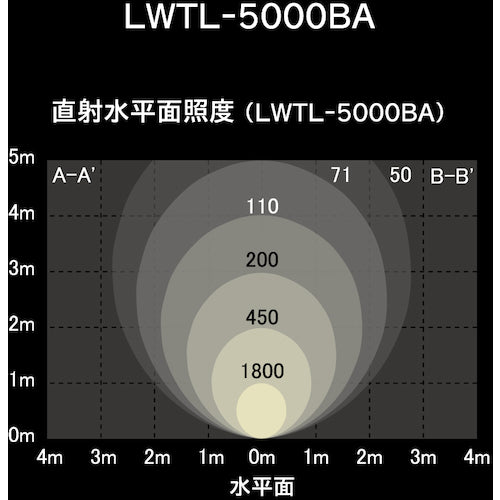 ＩＲＩＳ　５３７６８７　ＰＲＯＬＥＤＳ　ベースライト　５０００ｌｍ　LWTL-5000BA　1 台