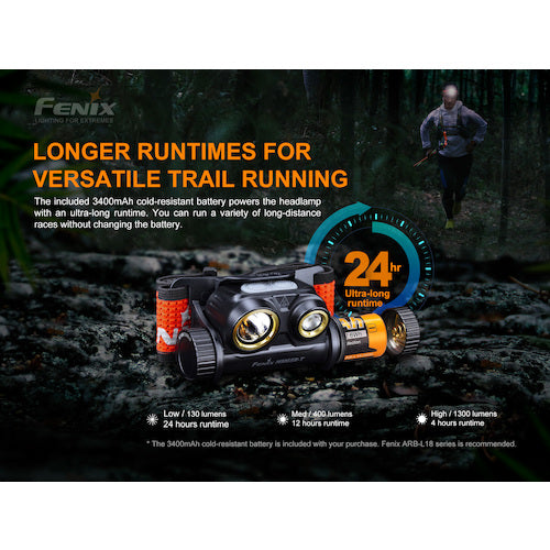 ＦＥＮＩＸ　充電式ＬＥＤヘッドライト　ＨＭ６５ＲＴ　HM65RT　1 個