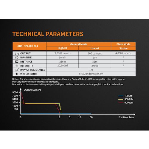 ＦＥＮＩＸ　ＬＥＤライト　ＴＫ７２Ｒ　TK72R　1 個