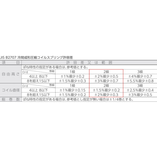 ＴＲＵＳＣＯ　【売切り廃番】ＴＲＵＳＣＯ　圧縮コイルばね　Ｄ６．００Ｘｄ０．５０ＸＬ２３．０　２０個入　TCS600-050-230　1 PK