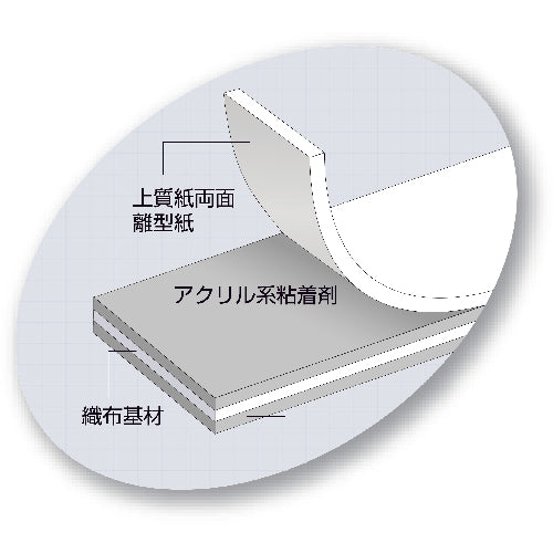 ＴＲＵＳＣＯ　一般用両面テープ　１０ｍｍＸ２０ｍ　TRT-10　1 巻