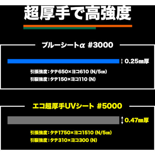 ＴＲＵＳＣＯ　エコ超厚手ＵＶシ−ト＃５０００　ＯＤグリーン　幅１．８ｍＸ長さ１．８ｍ　TUV5000-1818　1 枚