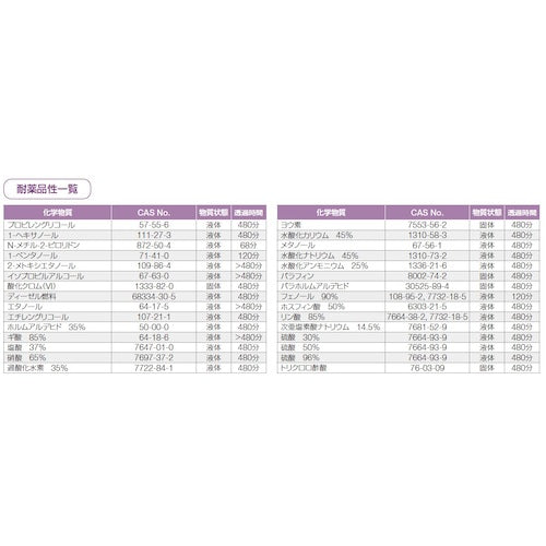 Honeywell Full Body Chemical Protective Suit Spacel C Medium Size XL 4506001-XL 1 Piece