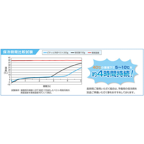 녹색 십자 피탓과 냉각 베스트 표준 패키지 XL 사이즈 블랙 가슴 둘레 115 × 145cm 375669 1 착용