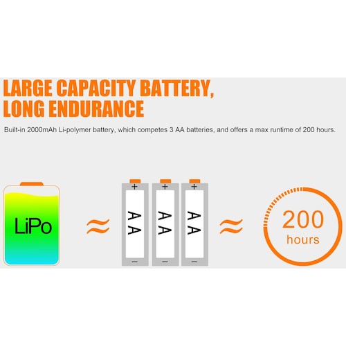 FENIX Rechargeable LED Headlight HL40RBLUE HL40RBLUE 1 piece