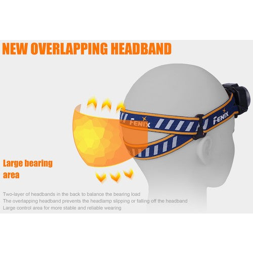 FENIX Rechargeable LED Headlight HL40RBLUE HL40RBLUE 1 piece