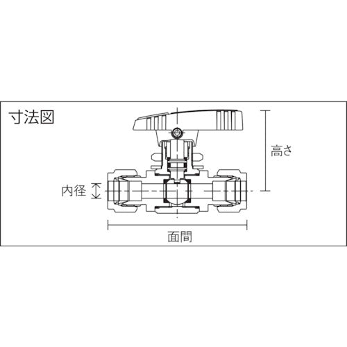 Ｆｕｊｉｋｉｎ　ＳＵＳ製４．９０ＭＰａパネルマウント式ボール弁ＰＵＢＶ９５３．２Ｖ　PUBV-95-3.2-V　1 個