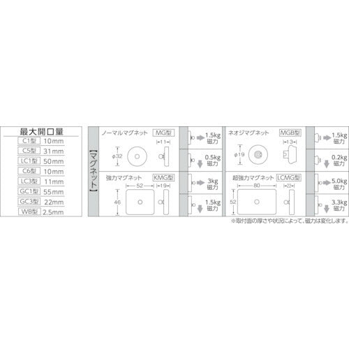 ＴＲＵＳＣＯ　ホルダー式クリップ　中型クリップ＋ジョイント３連＋マグネット　TC-C5MG-3　1 個