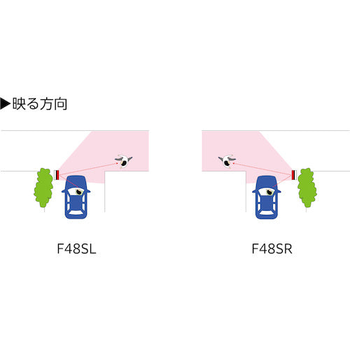 Ｋｏｍｙ　ＦＦスタンドミラー（右置き用）　F48SR　1 個