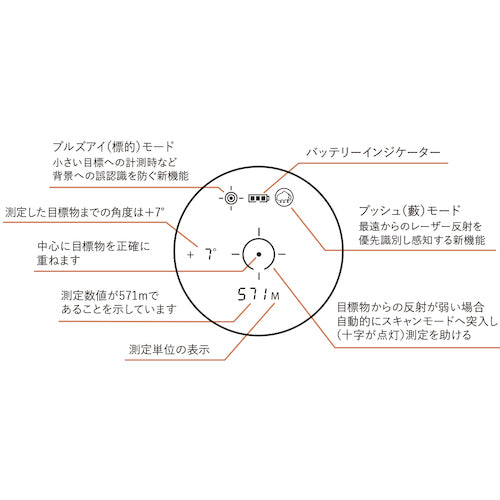 Ｂｕｓｈｎｅｌｌ　ライトスピード　プライム１３００ＤＸ　LP1300SBL　1 台