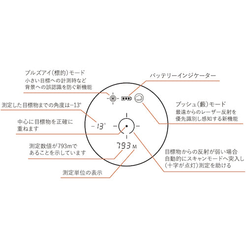 Ｂｕｓｈｎｅｌｌ　単眼鏡　ライトスピード　エンゲージ１７００　６倍　LE1700SBL　1 台