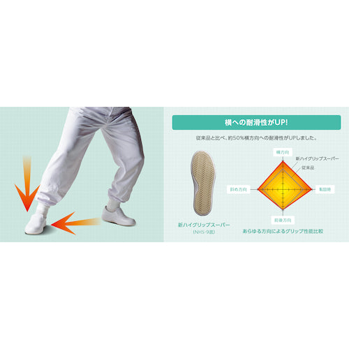 ミドリ安全　ワイド樹脂先芯入り超耐滑軽量作業靴　ハイグリップ　２９ＣＭ　NHS600-W-29　1 足
