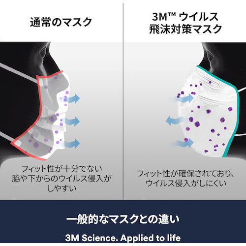 ３Ｍ　ウイルス飛沫対策マスク　黒　１枚入　KF94BK1　1 PK