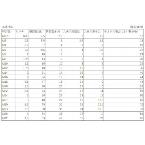 ＹＡＨＡＴＡ　六角穴付きボルト半ねじ　黒色酸化被膜　Ｍ１２×１９０　（３本入）　4571149326925　1 袋