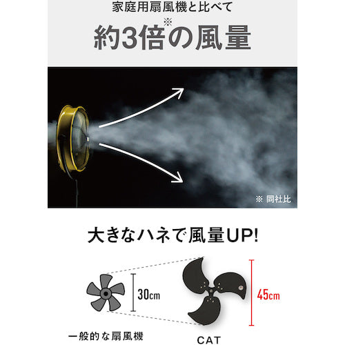 ＣＡＴ　工場扇　４５ｃｍ（壁・床タイプ）羽根軸１８０°半転機能付　イエロー　HV18S180　1 台