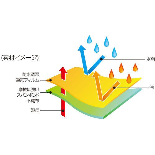 日光物産　化学防護服　バリアーマン　Ｐ３０４０　３Ｌ　P3040 3L　1 着