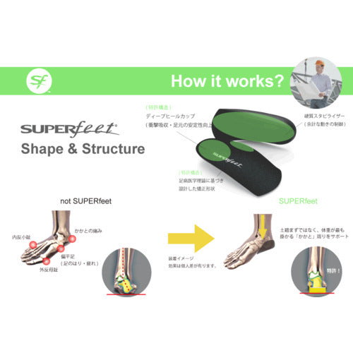 ＳＵＰＥＲｆｅｅｔ　ＥＡＳＹＦＩＴ　Ｗｏｍｅｎ’ｓ　（イージーフィットウィメンズ）Ｂサイズ　1113108704　1 足