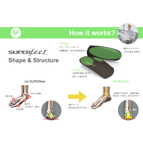 ＳＵＰＥＲｆｅｅｔ　ＥＡＳＹＦＩＴ　Ｍｅｎ’ｓ　（イージーフィットメンズ）Ｃサイズ　1113108606　1 足