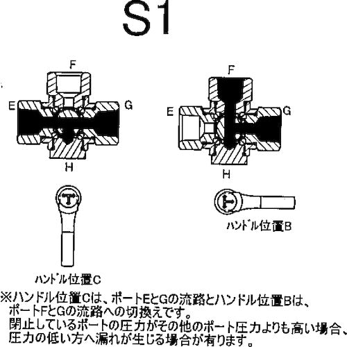 ＡＳＯＨ　内×内ネジ型（Ｔポート）（ＲｏＨＳ指令相当品）　三方　ＰＴ３／８　BX-2333R-S1　1 個