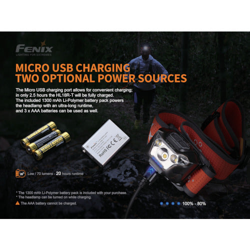 ＦＥＮＩＸ　充電式ＬＥＤヘッドライト　ＨＬ１８ＲＴ　HL18R-T　1 個