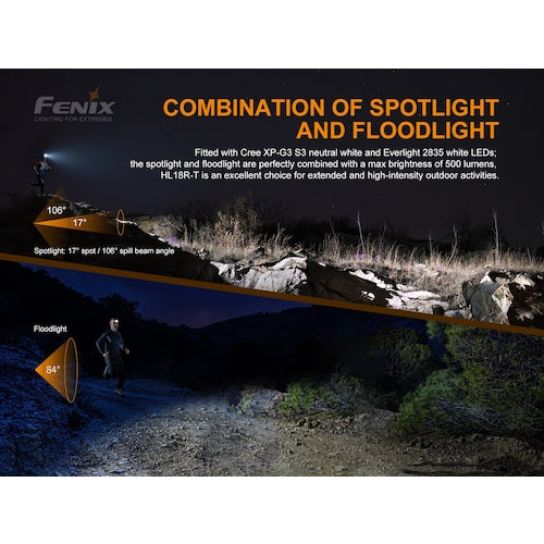 ＦＥＮＩＸ　充電式ＬＥＤヘッドライト　ＨＬ１８ＲＴ　HL18R-T　1 個