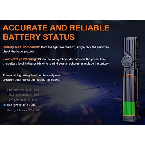 FENIX Rechargeable LED Work Light WT25R WT25R 1 piece