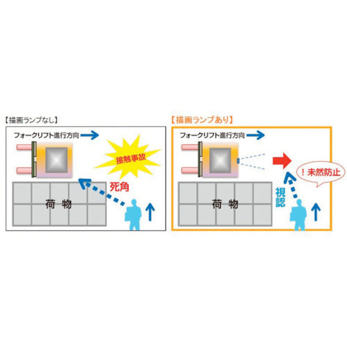 ＫＯＩＴＯ　ＬＥＤ描画ランプ（矢印タイプ）　青　LBL-9004B　1 個