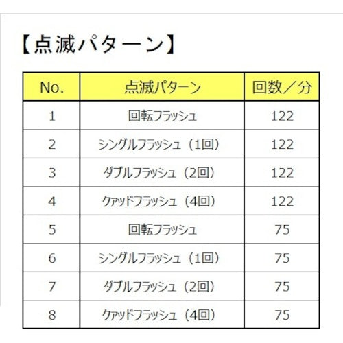 ＫＯＩＴＯ　角型警光灯　Ｋ型　マグネットタイプ　GLEDK10Y　1 個