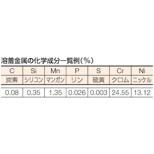ＴＲＵＳＣＯ　ステンレス異材用溶接棒３．２ｍｍ　棒長３５０ｍｍ　TSS309-325　1 箱