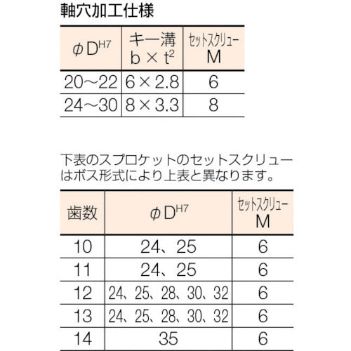 ＫＡＮＡ　ＦＢスプロケット５０　歯数１８　外径１００　軸穴径３２　FBN50B18D32　1 個