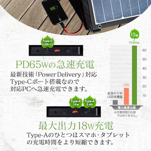 Owltech 재해시 등에 전원으로 사용할 수있는 3 접는 태양 전지 패널 전원 120W OWL-SLP120W-BK 1 개