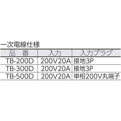 ＮＩＣＨＩＤＯ　変圧器　降圧専用トラパック　２ＫＶＡ　TB-200D　1 台