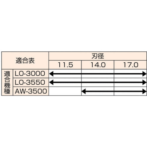 日東　パイロットピン　０４０２５　NO.04025　1 本