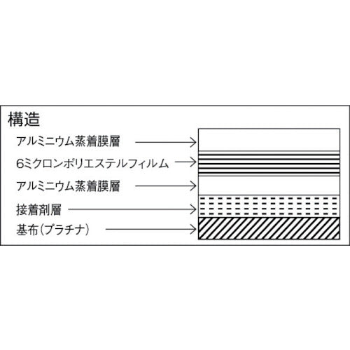 ＴＲＵＳＣＯ　遮熱シートスーパープラチナ　２号　９００Ｘ１９２０　TSS-SP2　1 枚