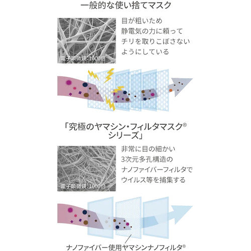 Yamashin Filter Ultimate Yamashin Filter Mask 5 pieces YFM-05 1 bag