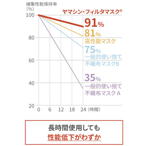 Yamashin Filter Ultimate Yamashin Filter Mask 5 pieces YFM-05 1 bag